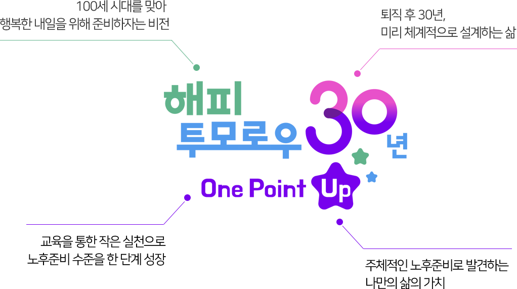 CI 이미지